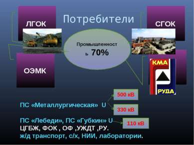 Потребители Промышленность 70% ЛГОК ОЭМК СГОК ПС «Металлургическая» U ПС «Леб...