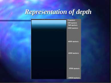 Representation of depth