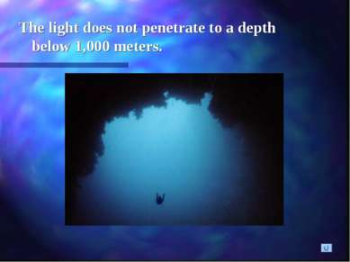 The light does not penetrate to a depth below 1,000 meters.