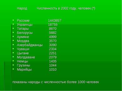 Народ Численность в 2002 году, человек (*) Русские 1443857 Украинцы 16755 Тат...