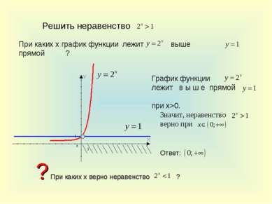 Решить неравенство При каких х график функции лежит прямой ? выше График функ...
