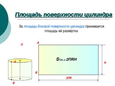 Площадь поверхности цилиндра H 2ПR A B За площадь боковой поверхности цилиндр...