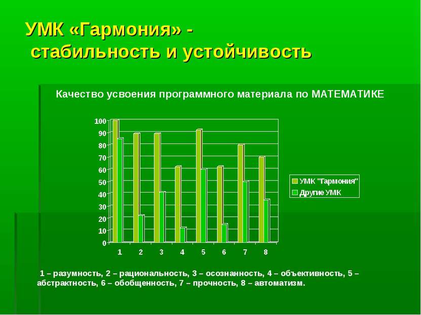 УМК «Гармония» - стабильность и устойчивость Качество усвоения программного м...