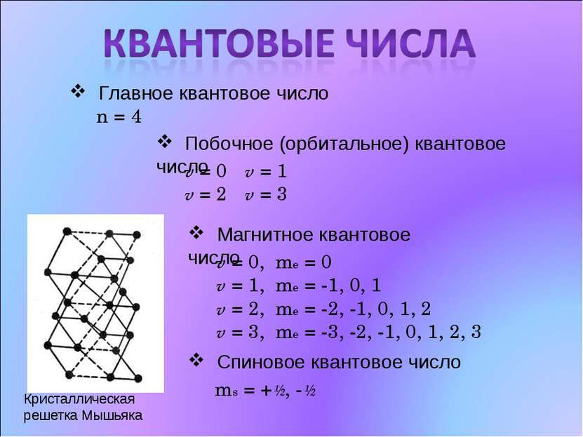 Кристаллическая решетка Мышьяка Главное квантовое число n = 4 Побочное (орбит...