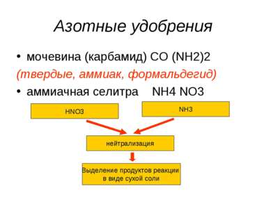 Азотные удобрения мочевина (карбамид) CO (NH2)2 (твердые, аммиак, формальдеги...