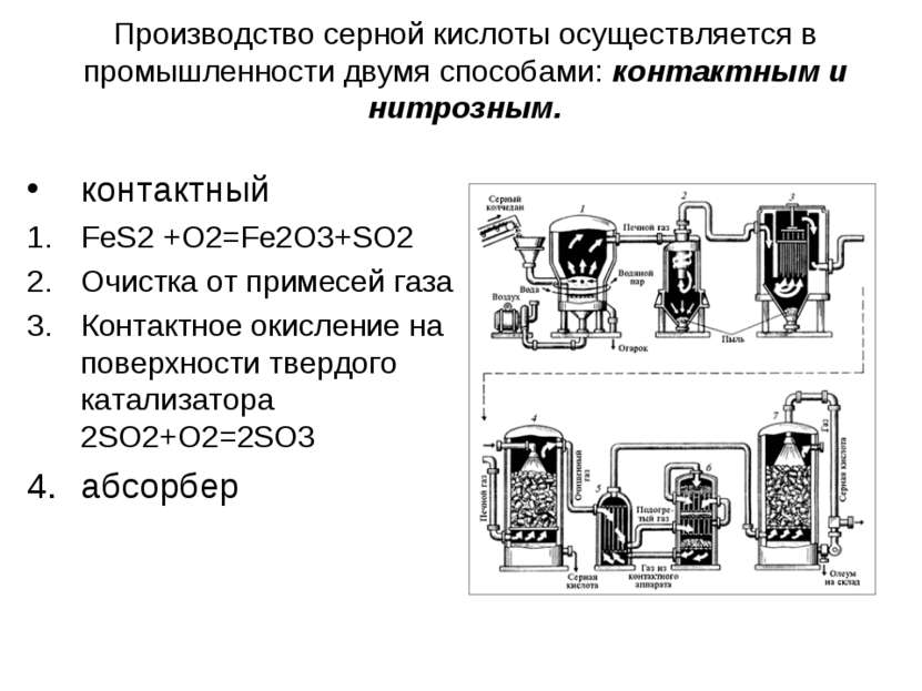 Производство серной кислоты осуществляется в промышленности двумя способами: ...