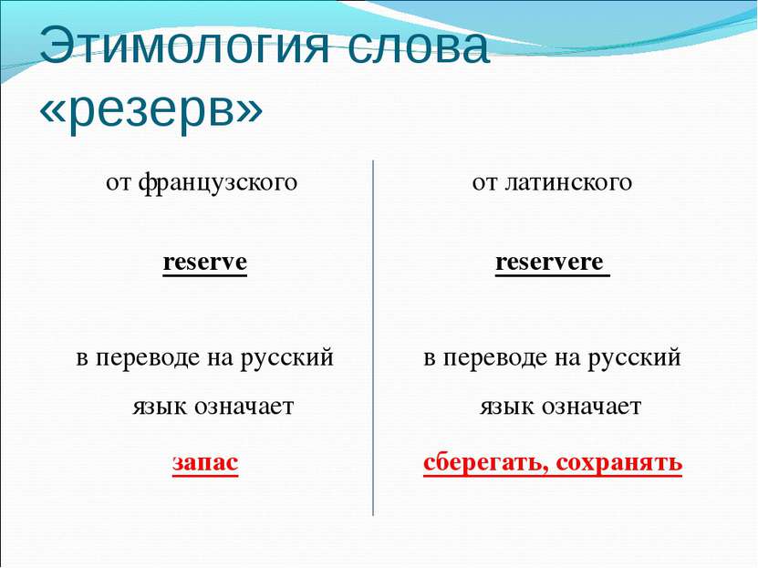 Этимология слова «резерв» от французского reserve в переводе на русский язык ...