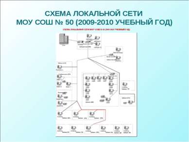 СХЕМА ЛОКАЛЬНОЙ СЕТИ МОУ СОШ № 50 (2009-2010 УЧЕБНЫЙ ГОД)