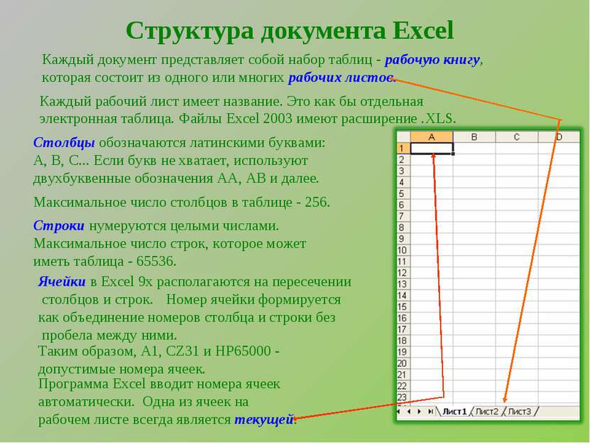 Структура документа Excel Каждый документ представляет собой набор таблиц - р...