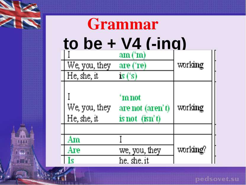 Grammar to be + V4 (-ing)