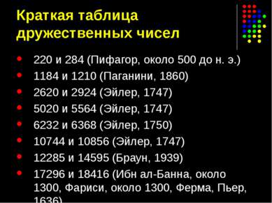 Краткая таблица дружественных чисел 220 и 284 (Пифагор, около 500 до н. э.) 1...
