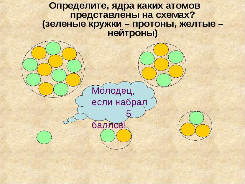 Определите, ядра каких атомов представлены на схемах? (зеленые кружки – прото...