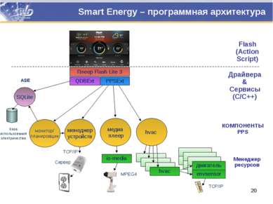 Smart Energy – программная архитектура Плеер Flash Lite 3 Flash (Action Scrip...