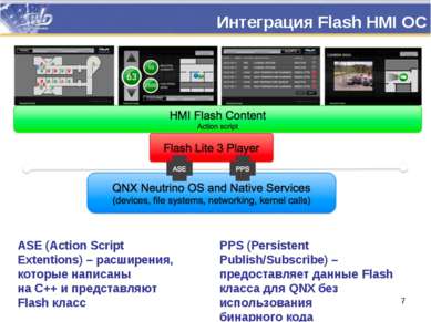 Интеграция Flash HMI ОС ASE (Action Script Extentions) – расширения, которые ...