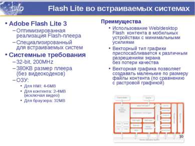 Flash Lite во встраиваемых системах Adobe Flash Lite 3 Оптимизированная реали...