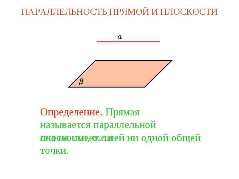 Определение. Прямая называется параллельной плоскости, если она не имеет с не...