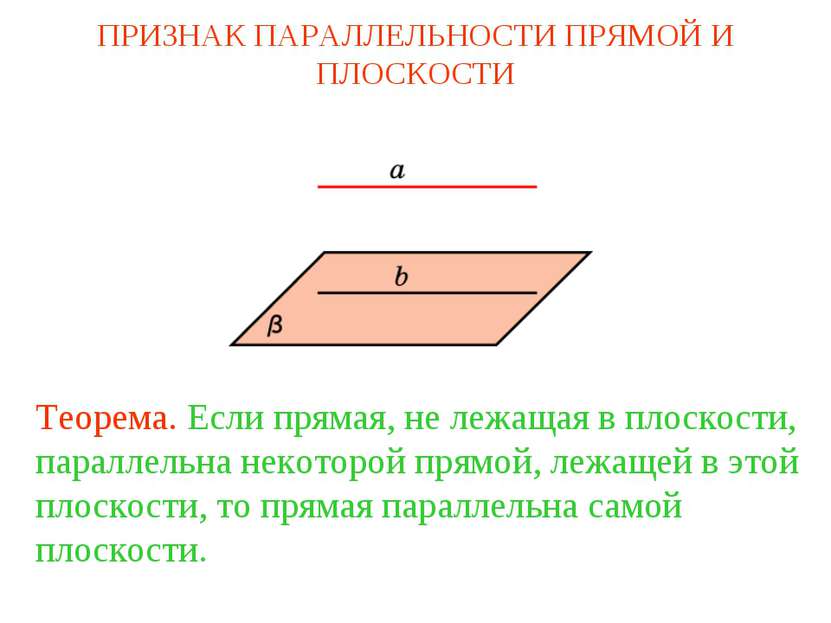 Теорема. Если прямая, не лежащая в плоскости, параллельна некоторой прямой, л...