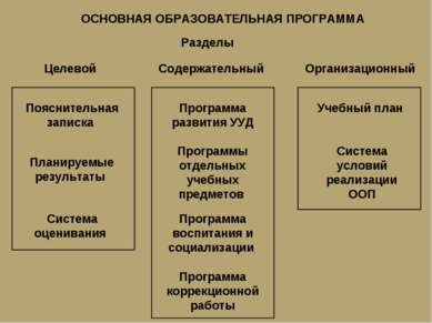 ОСНОВНАЯ ОБРАЗОВАТЕЛЬНАЯ ПРОГРАММА Пояснительная записка Планируемые результа...