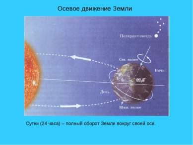 Осевое движение Земли Сутки (24 часа) – полный оборот Земли вокруг своей оси.