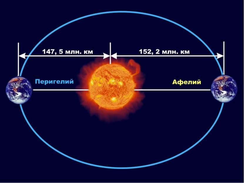 Движение земли 5 класс презентация полярная звезда