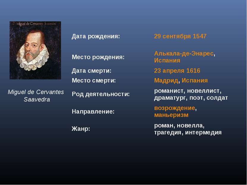 Miguel de Cervantes Saavedra Дата рождения: 29 сентября 1547 Место рождения: ...
