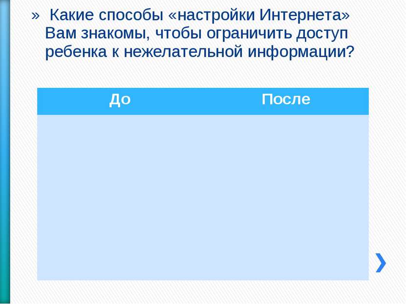 Какие способы «настройки Интернета» Вам знакомы, чтобы ограничить доступ ребе...