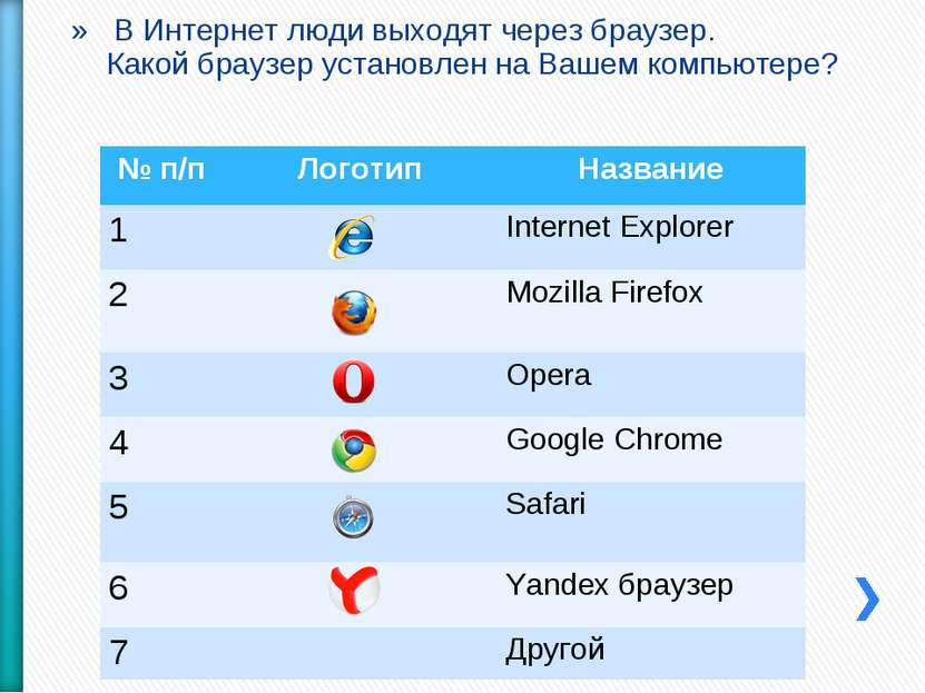 В Интернет люди выходят через браузер. Какой браузер установлен на Вашем комп...