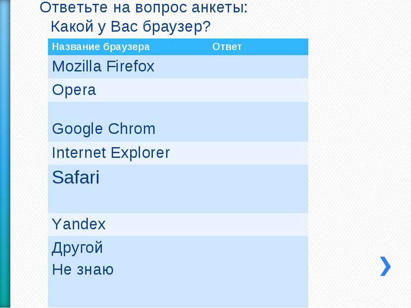 Ответьте на вопрос анкеты: Какой у Вас браузер? Название браузера Ответ Mozil...