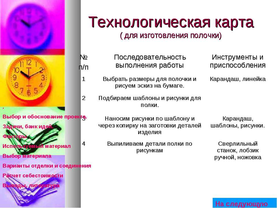 Технологическая карта полки для книг