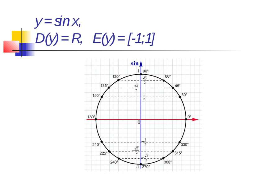 y = sin x, D(y) = R, E(y) = [-1;1]