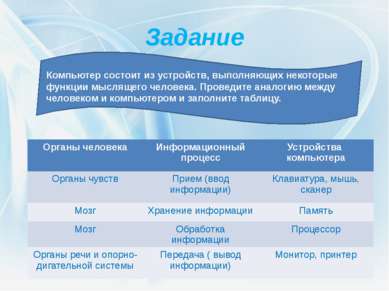 Задание Компьютер состоит из устройств, выполняющих некоторые функции мысляще...