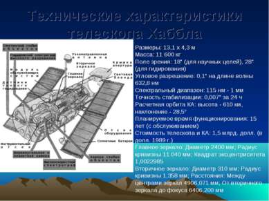 Технические характеристики телескопа Хаббла Размеры: 13,1 х 4,3 м Масса: 11 6...