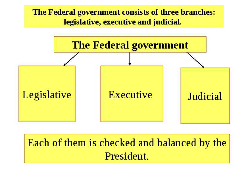 The Federal government consists of three branches: legislative, executive and...