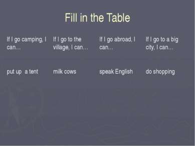 Fill in the Table If I go camping, I can… If I go to the village, I can… If I...