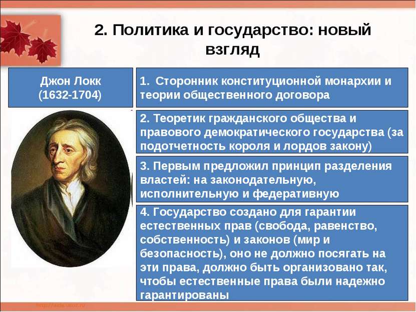 2. Политика и государство: новый взгляд Джон Локк (1632-1704) Сторонник конст...