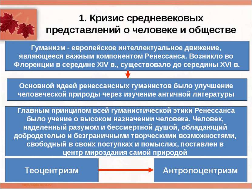 1. Кризис средневековых представлений о человеке и обществе Гуманизм - европе...