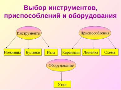 Выбор инструментов, приспособлений и оборудования Приспособления Карандаш Лин...