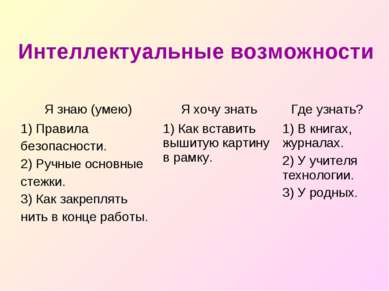 Интеллектуальные возможности Я знаю (умею) Я хочу знать Где узнать? 1) Правил...