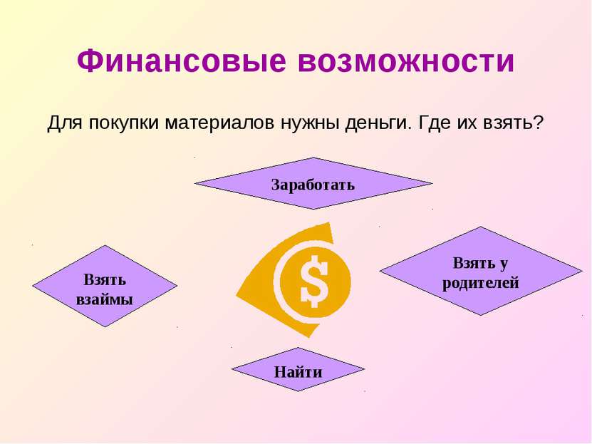 Финансовые возможности Для покупки материалов нужны деньги. Где их взять? Взя...