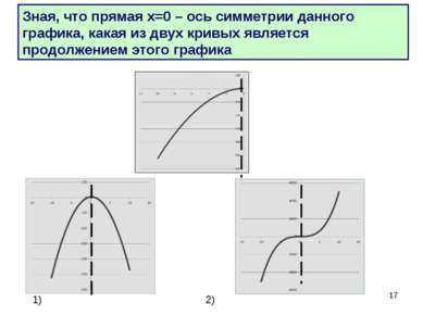 * Зная, что прямая х=0 – ось симметрии данного графика, какая из двух кривых ...
