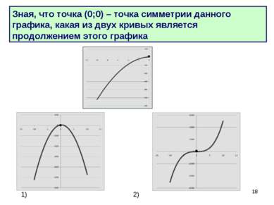 * Зная, что точка (0;0) – точка симметрии данного графика, какая из двух крив...