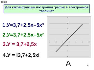 * 1.У=3,7+2,5х–5х3 2.У=3,7+2,5х–5х2 3.У = 3,7+2,5х 4.У = I3,7+2,5хI А Для как...