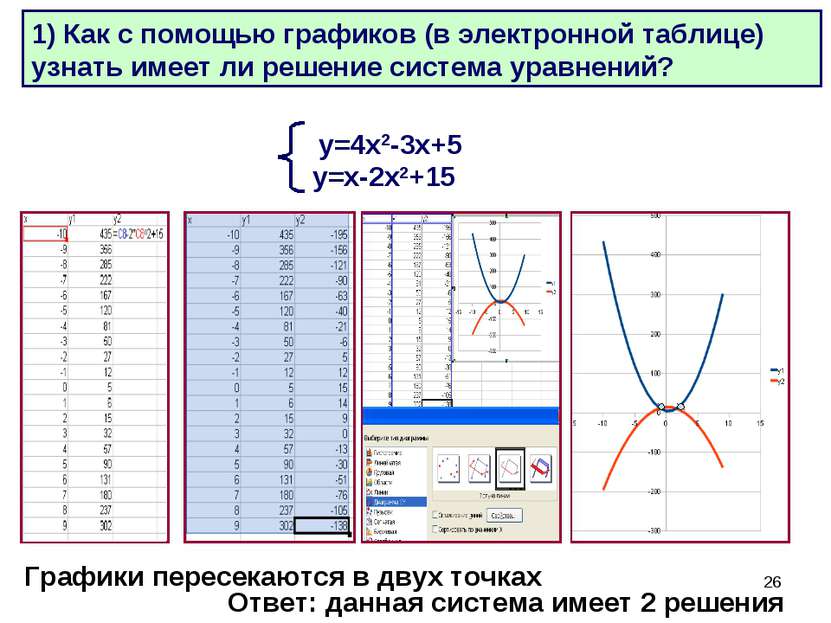 * Объяснение материала: Решаются задачи в электронной таблице: у=4х2-3х+5 у=х...