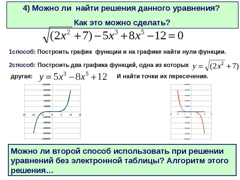 * 4) Можно ли найти решения данного уравнения? Как это можно сделать? 1способ...