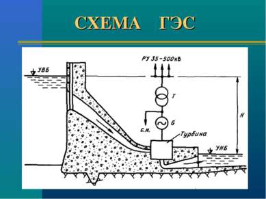 СХЕМА ГЭС