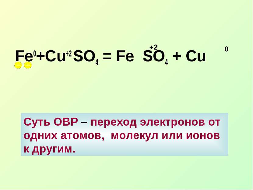 Fe0+Cu+2 SO4 = Fe SO4 + Сu +2 0 Суть ОВР – переход электронов от одних атомов...
