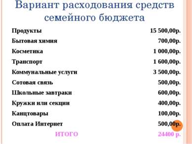 Вариант расходования средств семейного бюджета Продукты 15 500,00р. Бытовая х...