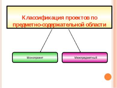 Классификация проектов по предметно-содержательной области Межпредметный Моно...