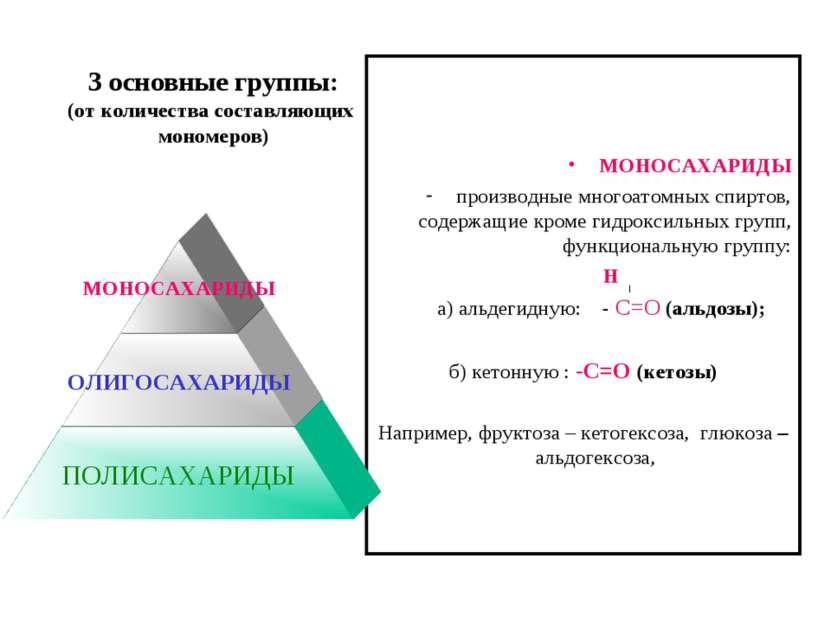 3 основные группы: (от количества составляющих мономеров) МОНОСАХАРИДЫ произв...
