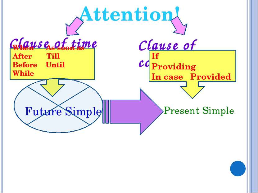 Attention! Future Simple Present Simple Clause of time Clause of condition Wh...